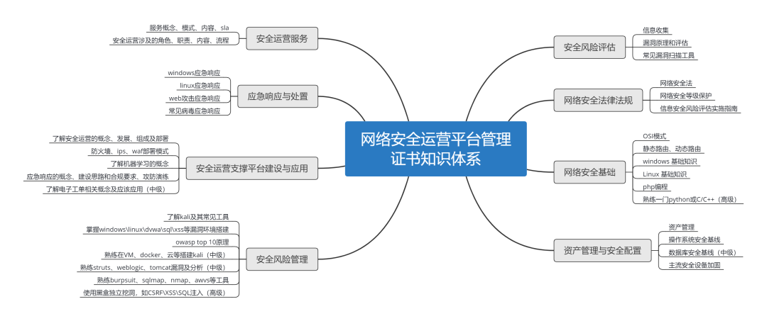 證書詳解 | 1+X：雲數據中(zhōng)心建設與網絡安全系列職業技能等級證書