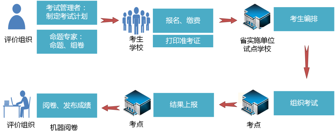 證書詳解 | 1+X：雲數據中(zhōng)心建設與網絡安全系列職業技能等級證書