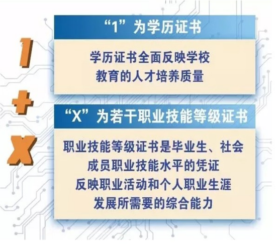 證書詳解 | 1+X：雲數據中(zhōng)心建設與網絡安全系列職業技能等級證書