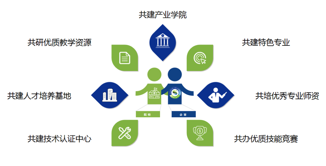 證書詳解 | 1+X：雲數據中(zhōng)心建設與網絡安全系列職業技能等級證書