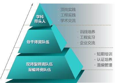 解決方案 | 時彙信息&華爲5G産教融合