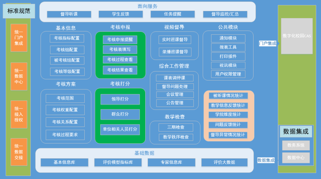 關于職業教育“十四五”信息化規劃布局的思考和探讨