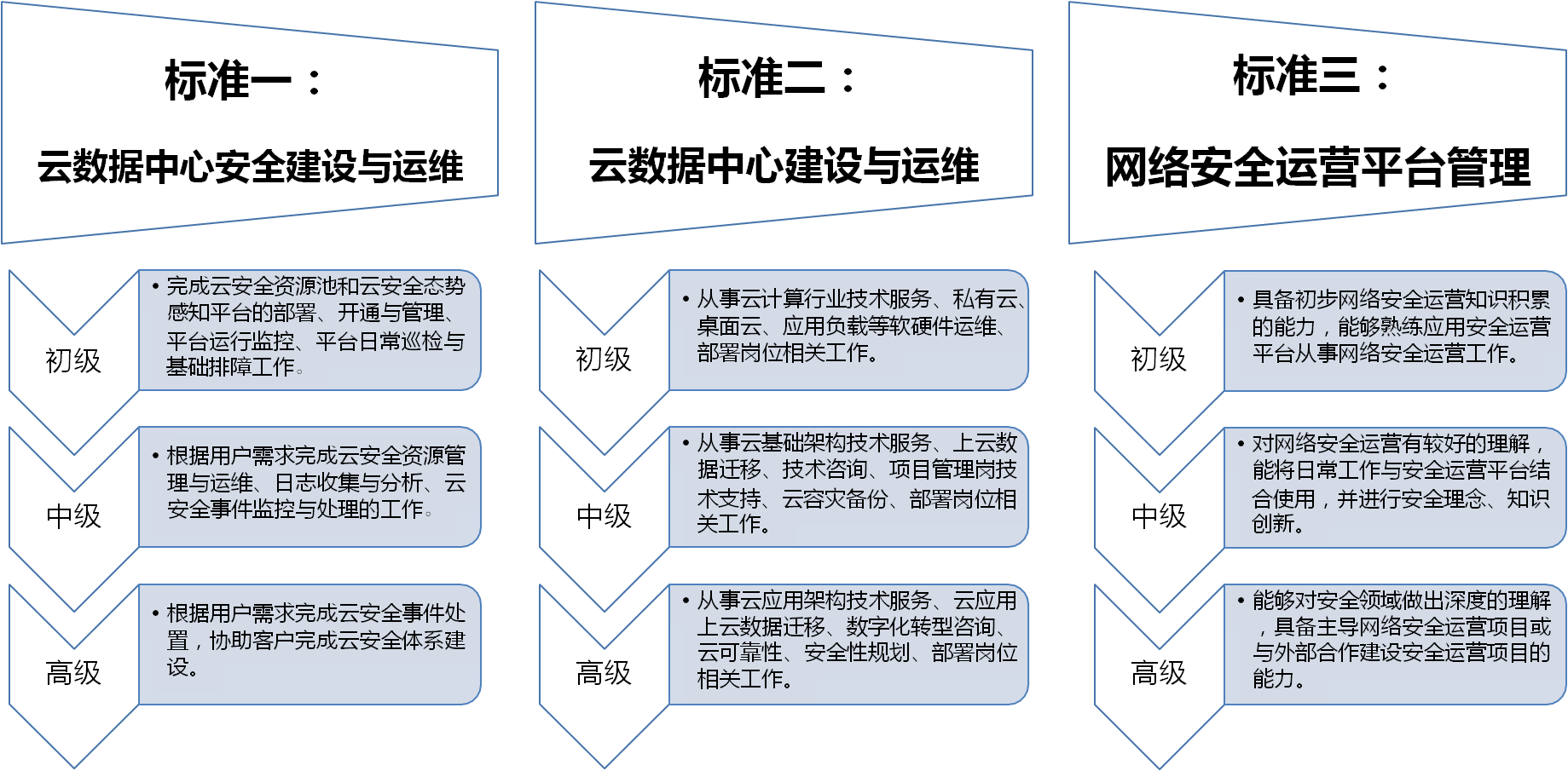 關于職業教育“十四五”信息化規劃布局的思考和探讨