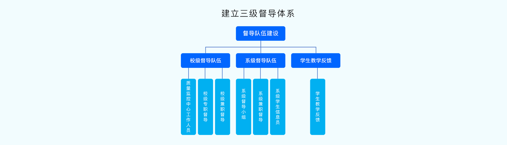 教學督導平台