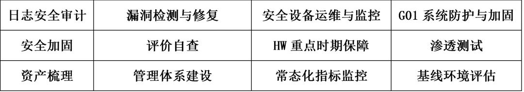 時彙經典案例集 | 網絡安全解決方案