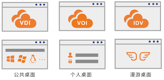 時彙經典案例集 | 一(yī)體(tǐ)化融合桌面雲解決方案