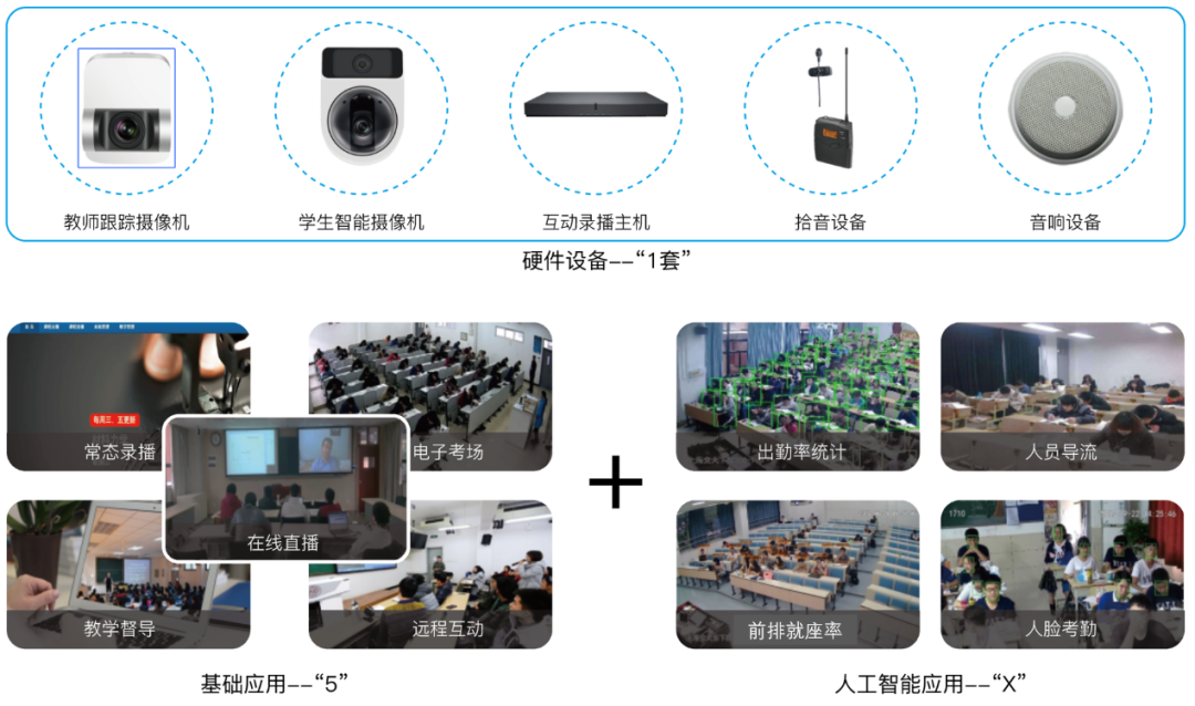 時彙經典案例集 | 智慧課室建設解決方案