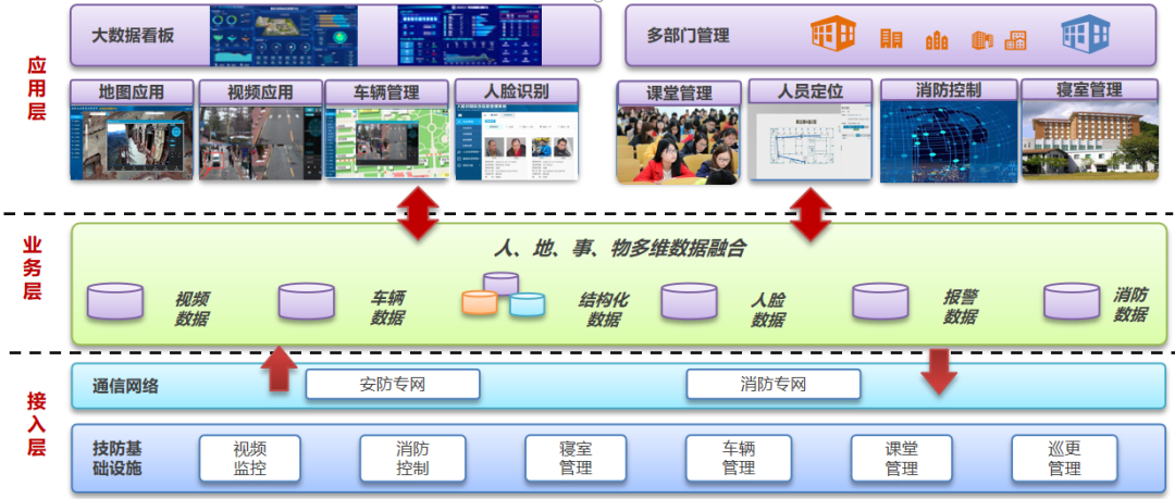 時彙經典案例集 | 平安校園解決方案