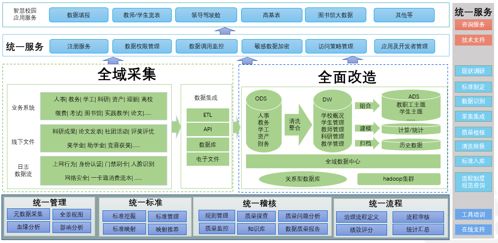 時彙經典案例集 | 數據治理解決方案