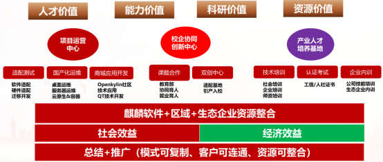 時彙信息信創産業學院方案｜助力學校高質量信創人才培養