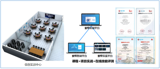 時彙信息信創産業學院方案｜助力學校高質量信創人才培養