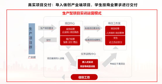 時彙信息信創産業學院方案｜助力學校高質量信創人才培養