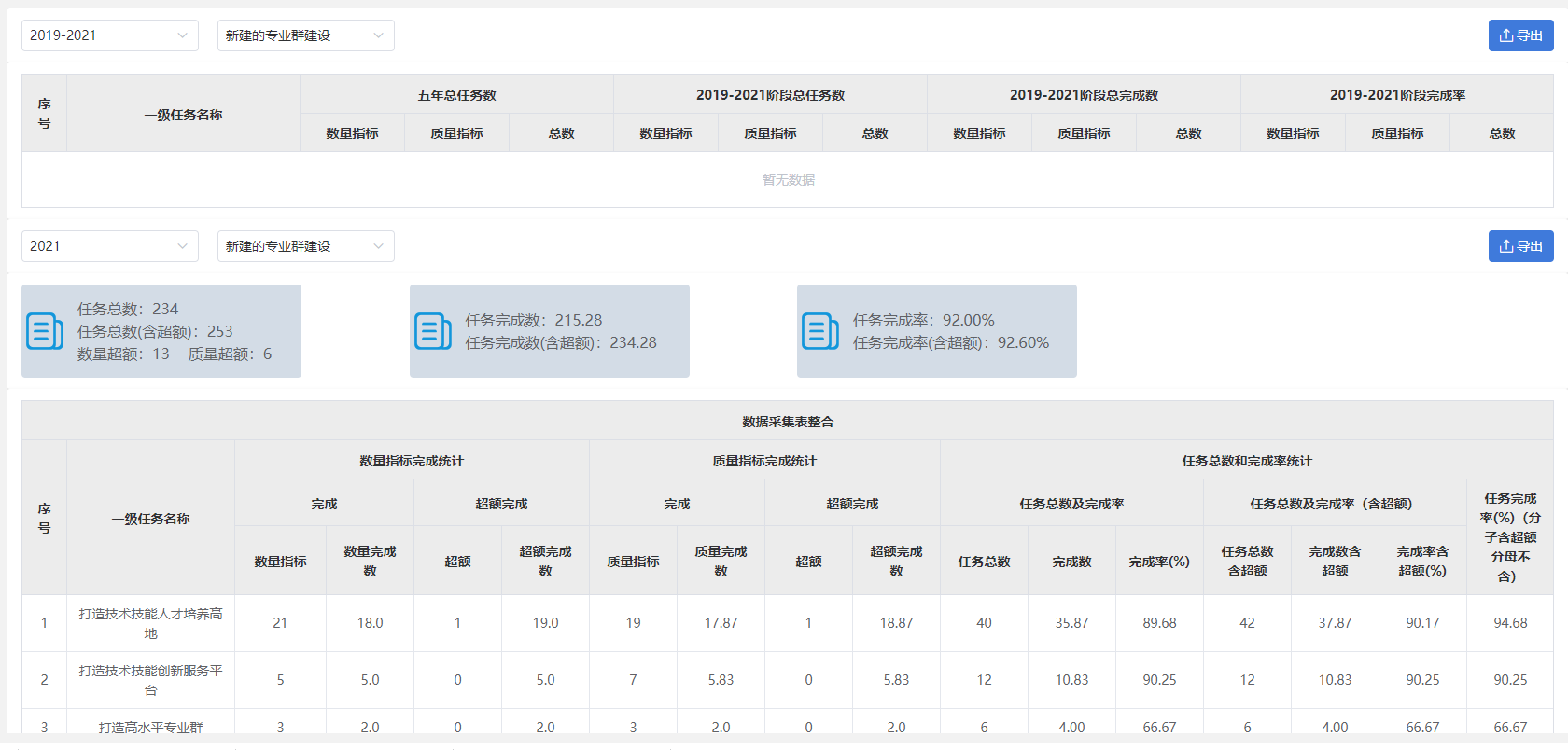 雙高建設管理平台 | 助力高水平高職學校和專業建設提升