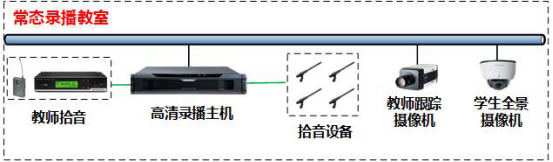 陽江職業技術學院教師發展中(zhōng)心錄播室—(科達)