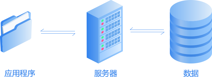 雲數據中(zhōng)心平台解決方案