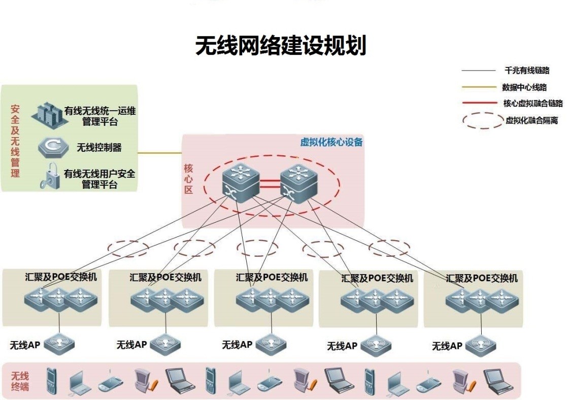 高校無線解決方案