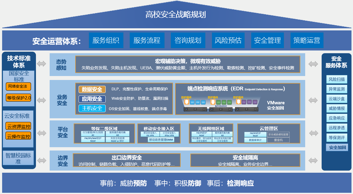 信息安全解決方案