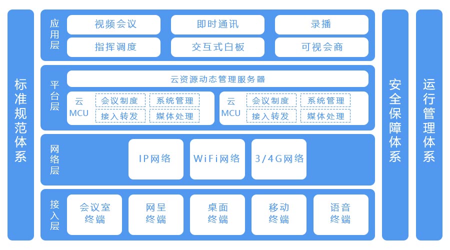 視頻會議系統解決方案