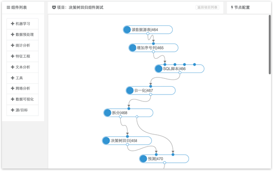 數據超市解決方案