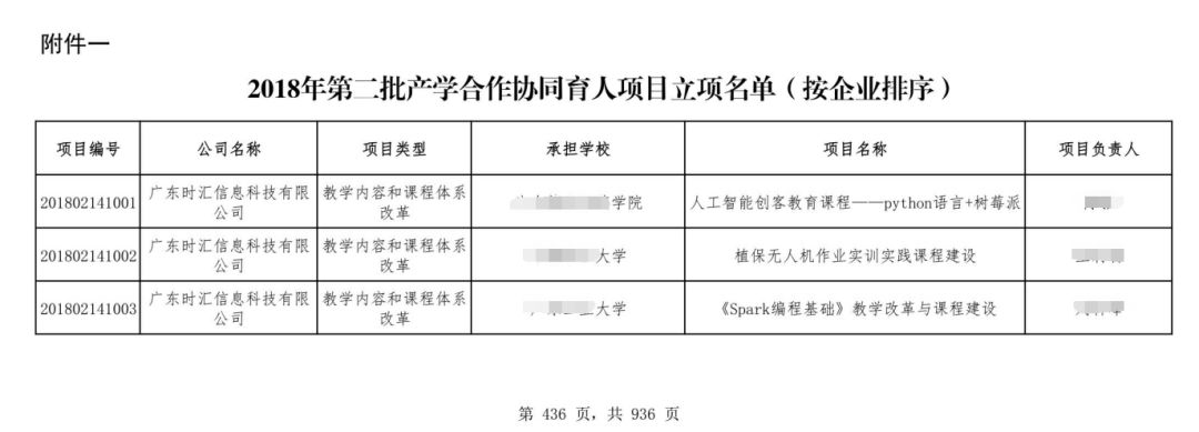 彙報| 産學合作協同育人項目申報成果