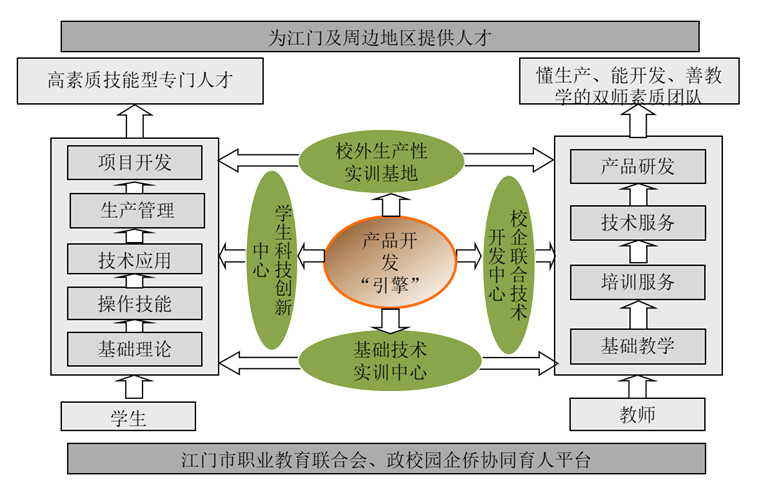 時彙信息成功舉辦廣東智慧教育IT 應用研讨會