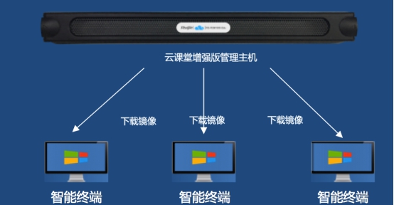 東莞職業技術學院8D公共機房電腦升級設備采購項目--(銳捷)