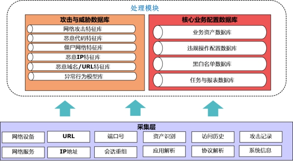 廣東機電職業技術學院校園網絡安全采購項目(深信服)