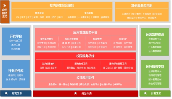 佛山科學技術學院數字化校園軟件基礎平台—(金智)