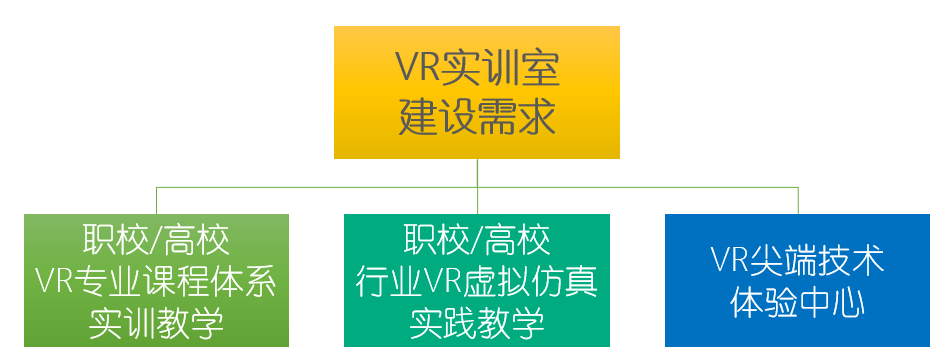 VR虛拟現實實訓室