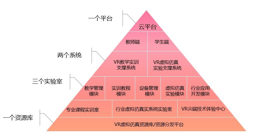 VR虛拟現實實訓室