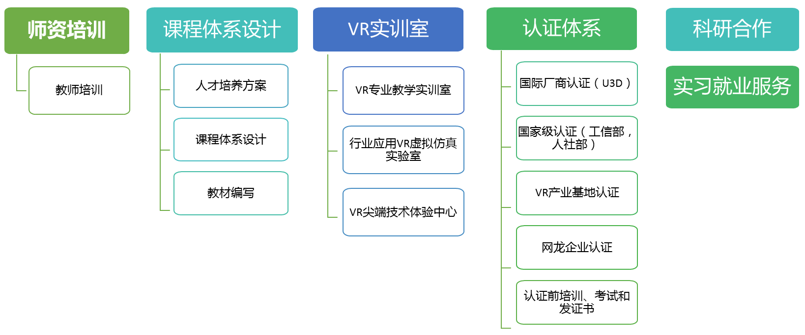 VR虛拟現實實訓室