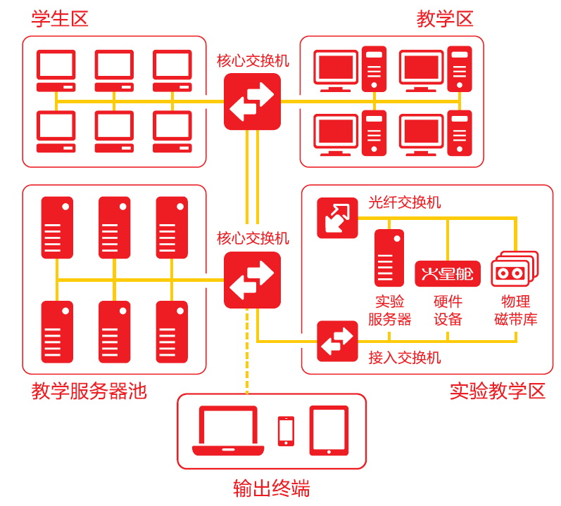 數據安全實驗室