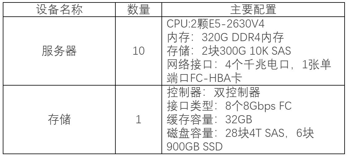 蜜蜂實訓平台案例集——廣東機電職業技術學院