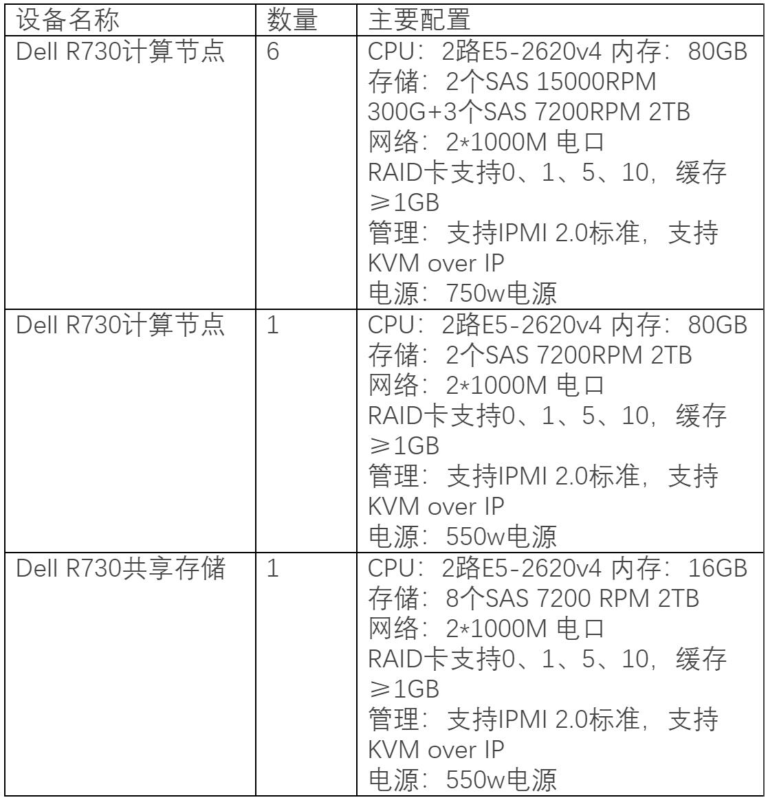 蜜蜂實訓平台案例集——永州職業技術學院