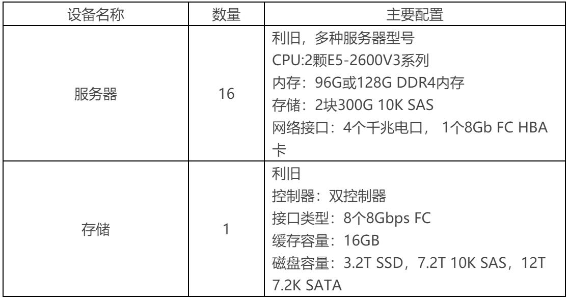 蜜蜂實訓平台案例集——廣東省外(wài)語藝術職業學院