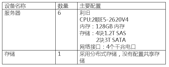 蜜蜂實訓平台案例集——江門職業技術學院