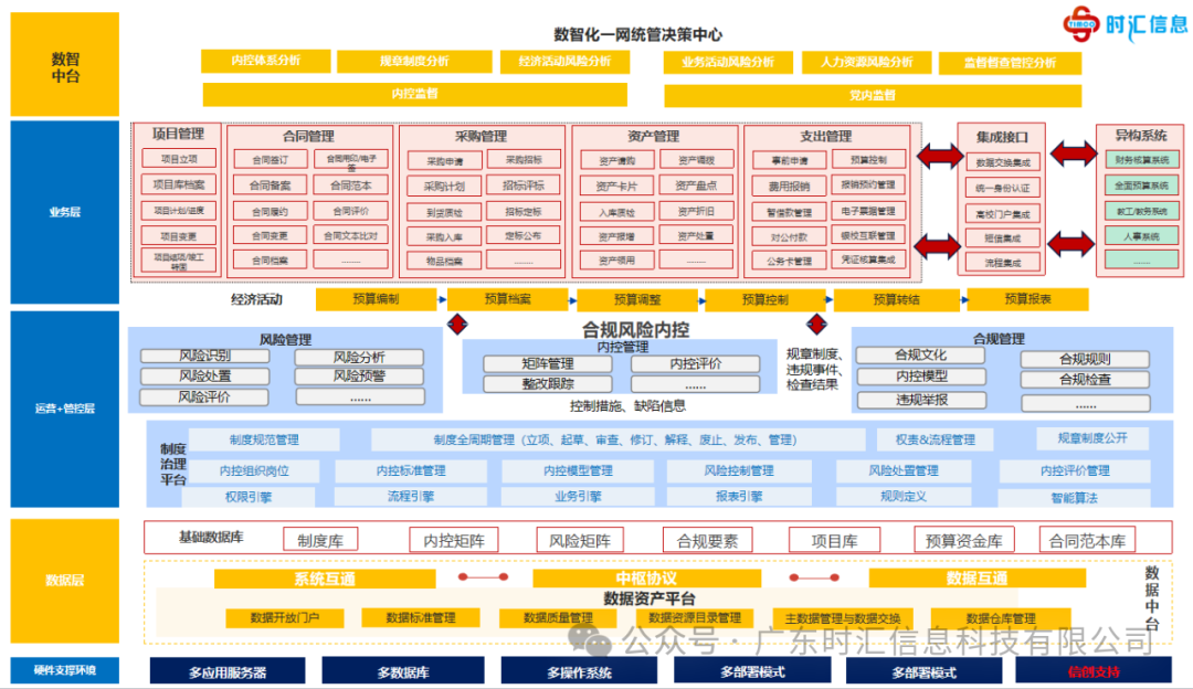 數智化内控管理平台，助力高校合規風險管控