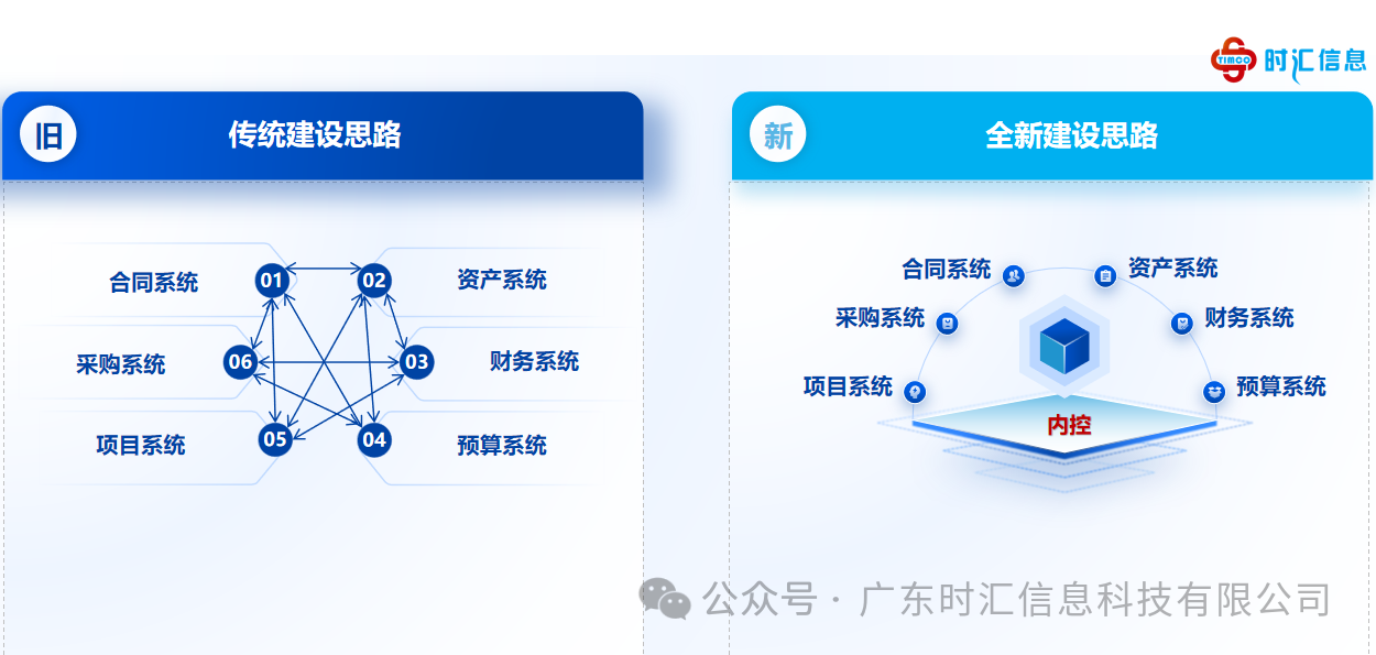 數智化内控管理平台，助力高校合規風險管控