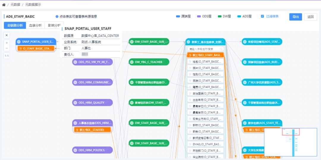 解決方案 | 時彙信息高校數據治理解決方案-元數據篇