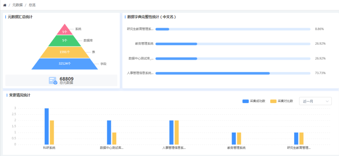 解決方案 | 時彙信息高校數據治理解決方案-元數據篇