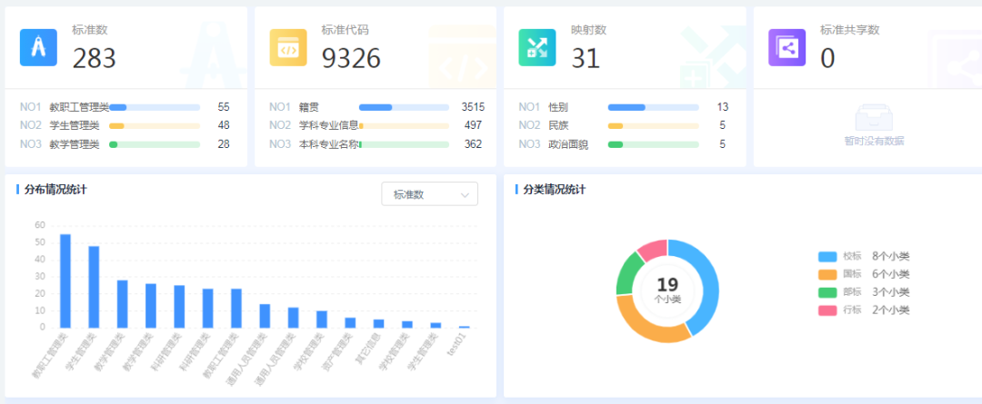 解決方案 | 時彙信息高校數據治理解決方案-元數據篇