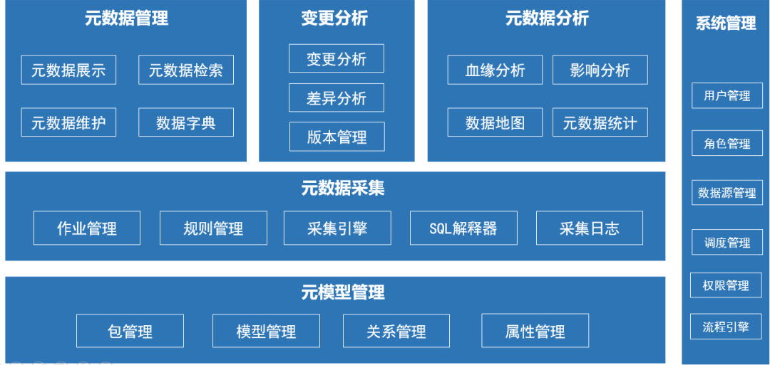 解決方案 | 時彙信息高校數據治理解決方案-元數據篇