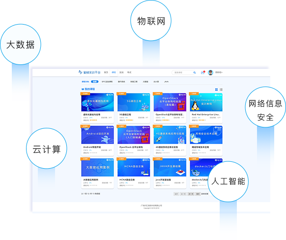 五大(dà)專業課程體(tǐ)系