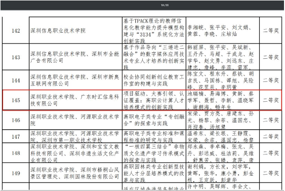 時彙喜報|時彙信息&深圳職業技術學院榮獲廣東省教學成果二等獎